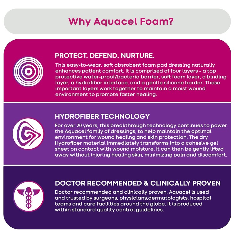 ConvaTec AQUACEL Foam 4"x4" Wound Dressing with Silicone Gel Adhesive,