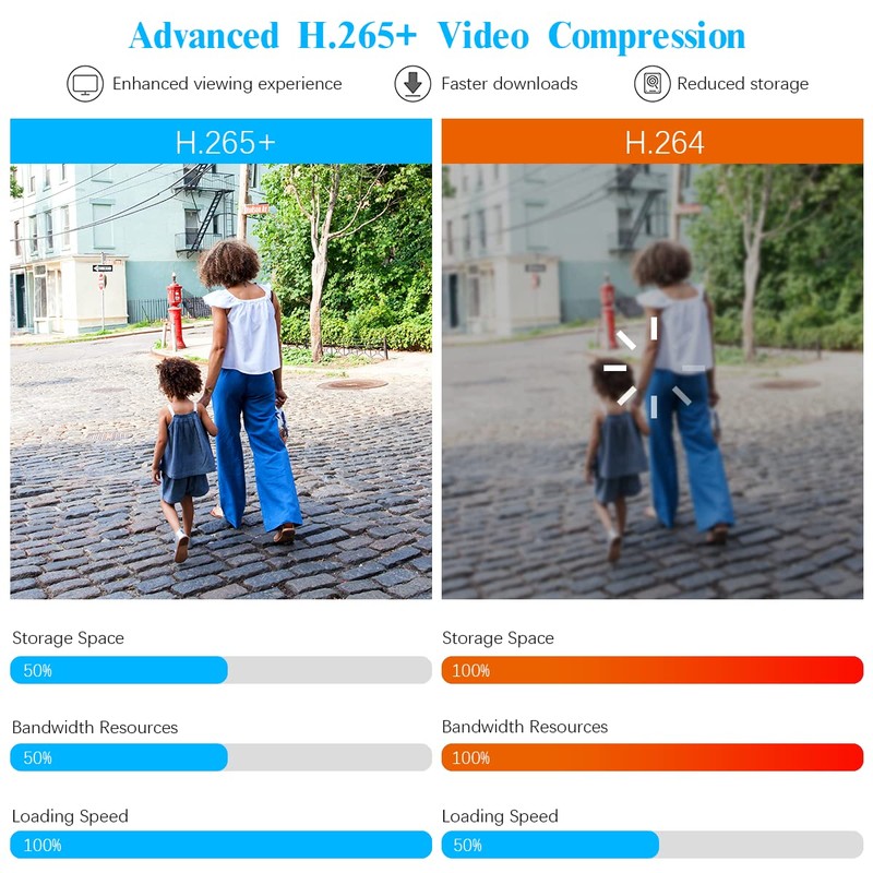 5.0Megapixel 1944P Security Bullet Extend Camera Outdoor Indoor Waterproof for