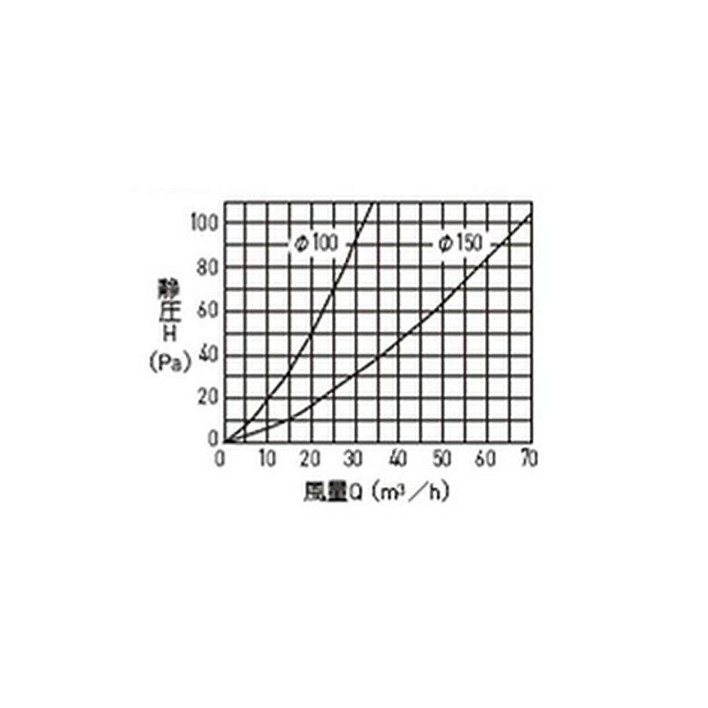 Shinyei Home Create FR-PE100 Air Vent Parts, PM2.5 Compatible Filter,