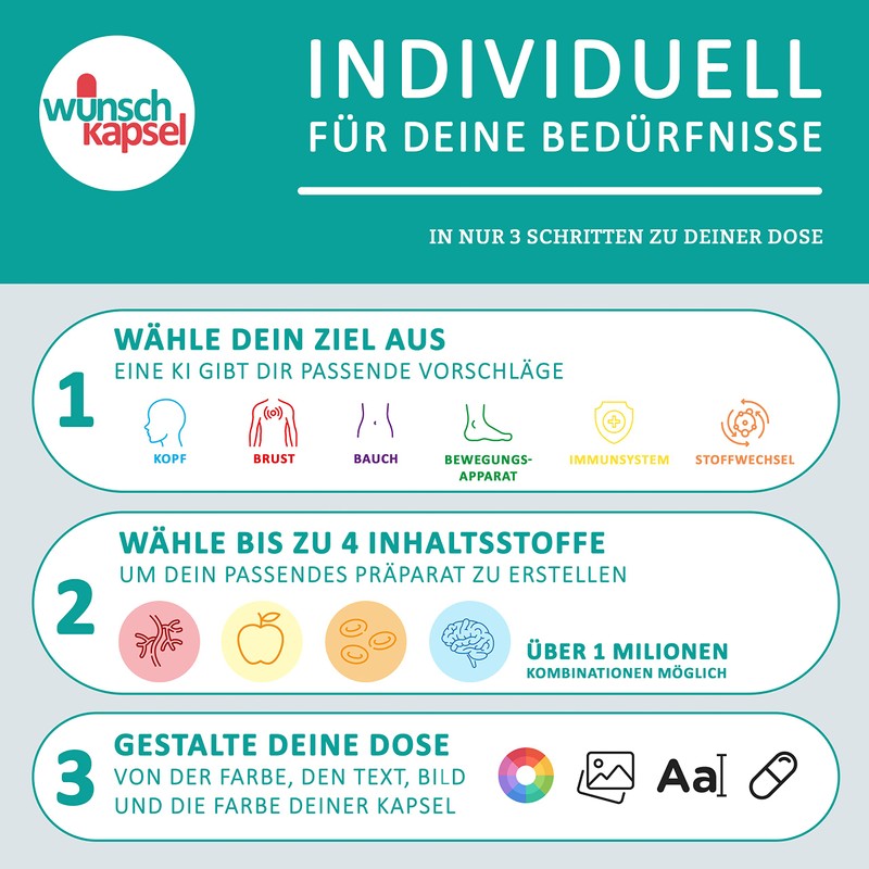 Amla Extract Pure (Phyllanthus emblica) 500 mg/day 290 Handmade Capsules