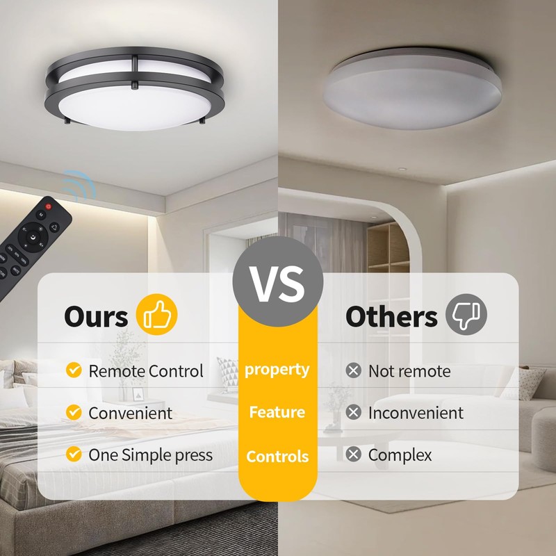 LED Ceiling Light Fixture with Remote 2 Pack 14 Inch