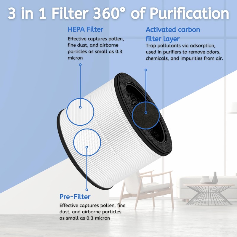Nispira Airmega 100 3-in-1 True HEPA Activated Carbon Filter Replacement