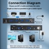 DP KVM Switch 2 Computer 1 Monitor, 8K@60Hz/4K@240Hz Displayport KVM