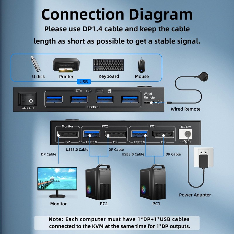 DP KVM Switch 2 Computer 1 Monitor, 8K@60Hz/4K@240Hz Displayport KVM