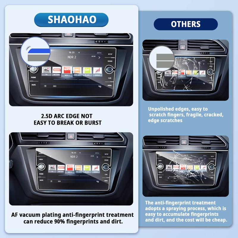 SHAOHAO Compatible with VW Tiguan MK2 AD1 2018-2023 /B8 Passat