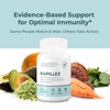 Dietary Supplement Tablets by Papillex - All Natural Immune Support