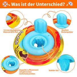 Swimbobo Baby Swimming Ring, Swimming Aid Safe and Visible on the Water, Swimming Seat Toddlers, Baby Float, from 1 to 2 Years (Yellow)