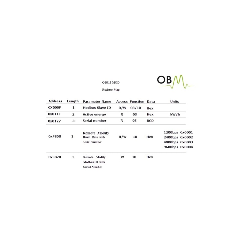 OB415-MOD 100 AMP Single Phase kWh Electric Meter in Enclosure