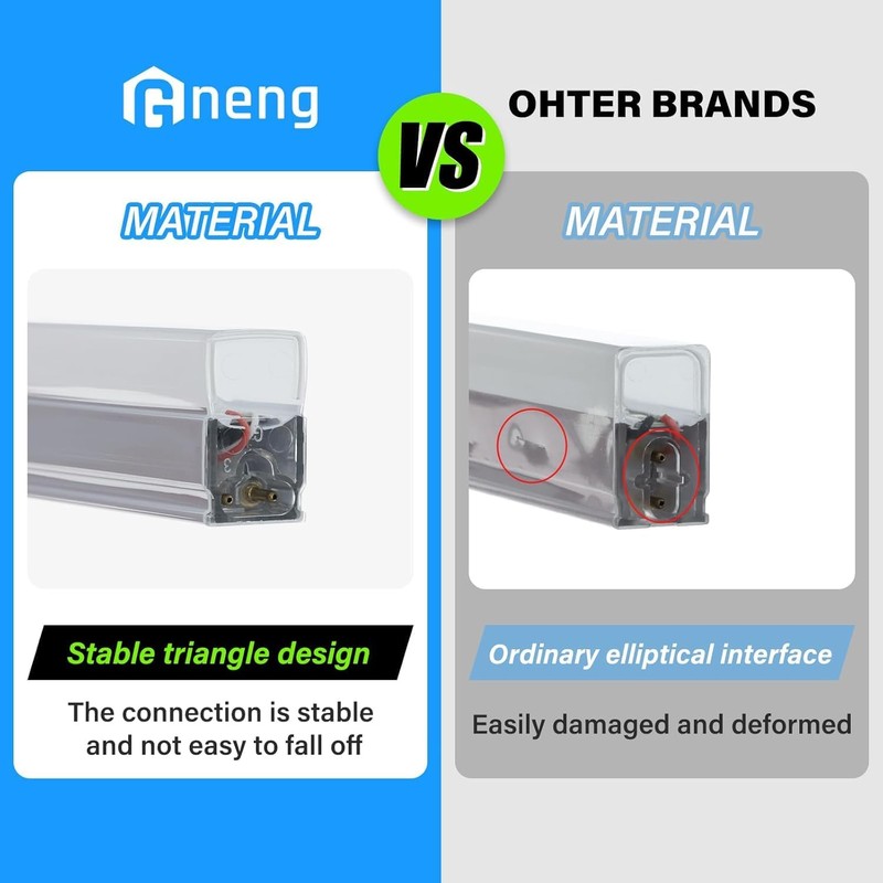 Gneng Hexagon Garage Lights, Ultra Bright LED 6500K 156W 17280LM;