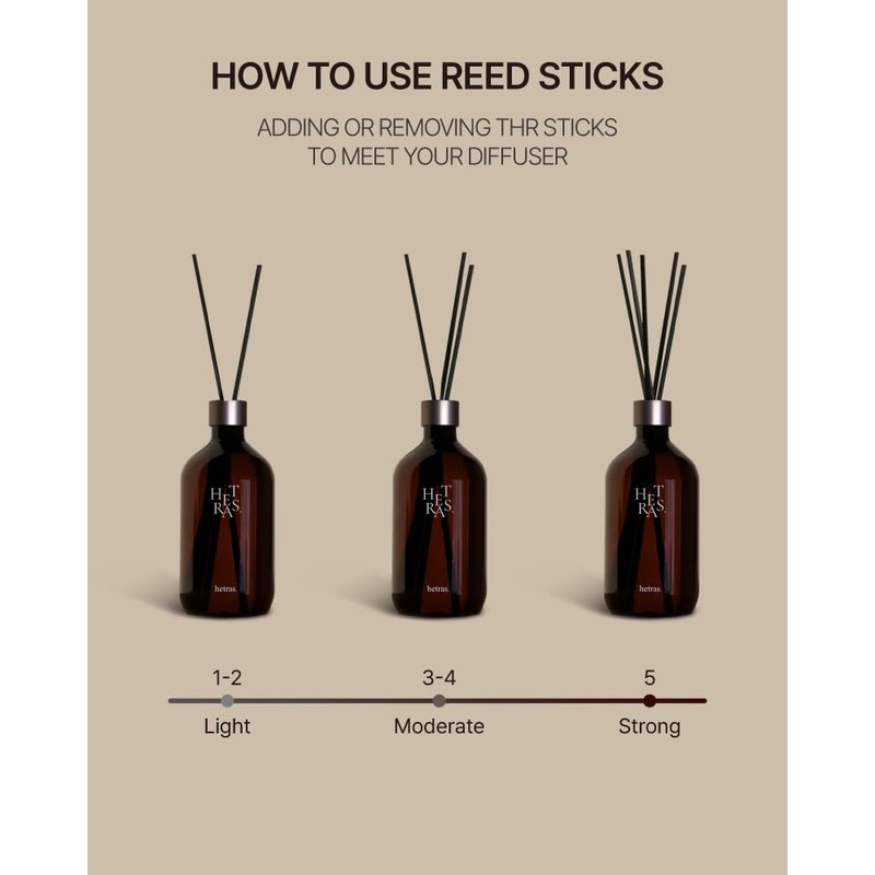 hetras. Premium Reed Diffuser: 16.9oz (500 ml) Large Capacity |