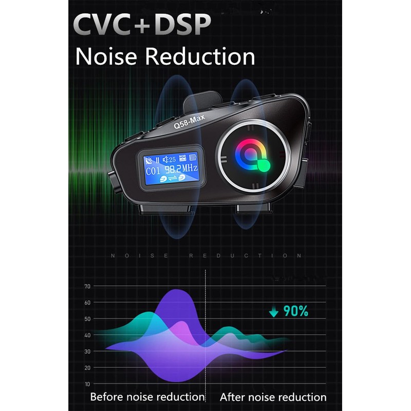 OBEST Motorcycle Intercom 500M Bluetooth Intercom Support Audio FM/CF/Siri Card