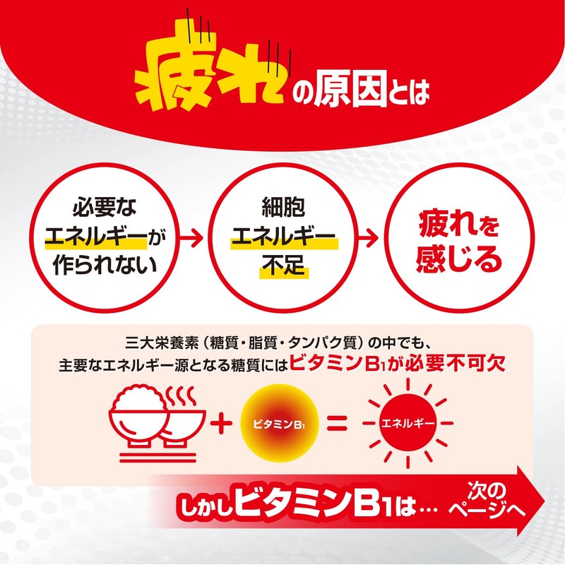 [Class 3 Drug] Alinamin A 60 Tablets