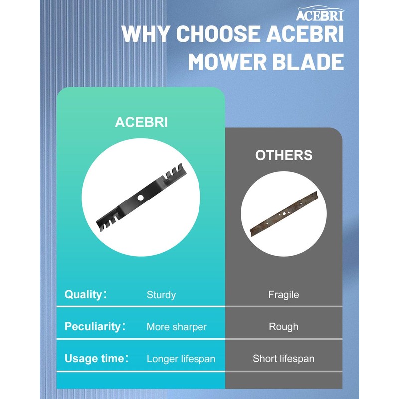 ACEBRI Gator Mower Blade 60'' for Kubota K5647-34330 K5647-34340 70000-25001,for