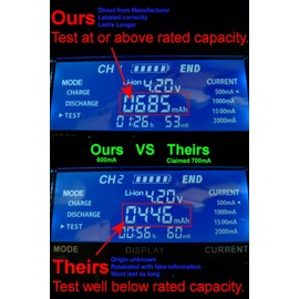 UN/G 2X AA Rechargeable Lithium Battery 600mAh 3.2V 14500 LiFePO4 IFR14505 IFR14500