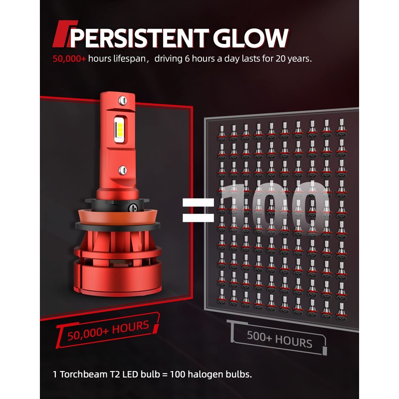 Torchbeam T2 Η11 Bulbs, 45,000LM 6500K Pure White, 1:1 Mini