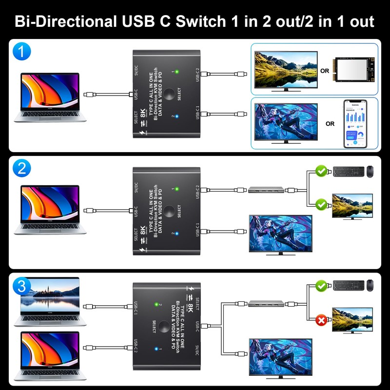 USB C Switch 2 PC 8K @ 60Hz 4K @