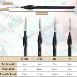 JIADEXIN Fine Detail Brush Set - 4 Pieces Miniature Brush Drawing Brush Black Artist Brush Painting for Artists for Acrylic, Oil, Watercolour, Nail Art (Sizes 0, 00, 000, 00000)