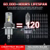 CHUSYYRAY 2PC Replacement Car Motorcycle H4 LED Headlight Bulb Light