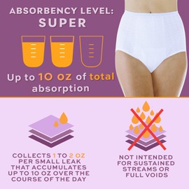 Wearever Women's Incontinence Underwear for Bladder Control with Super Absorbency - Reusable & Washable Leak Proof Underwear for Women 300 ml - (Pack of 3) (White) (4X) (Fits Hip 52-55")