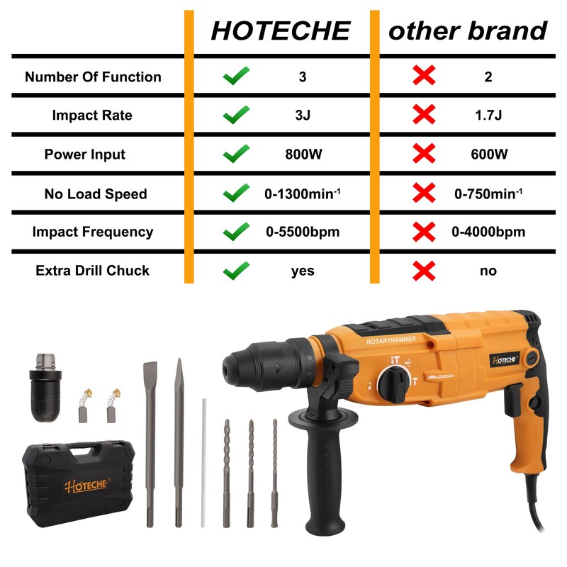 Hoteche 3-in-1 Rotary Hammer Drill 1-Inch SDS Plus Electric Hammer