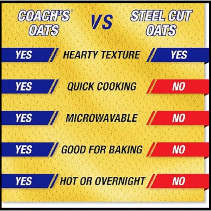 Coach's Oats 100% Whole Grain Oatmeal 3 Pound