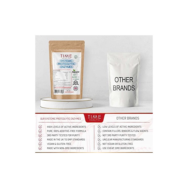 Systemic Proteolytic Enzymes Complex – Repair & Recovery – Mixed