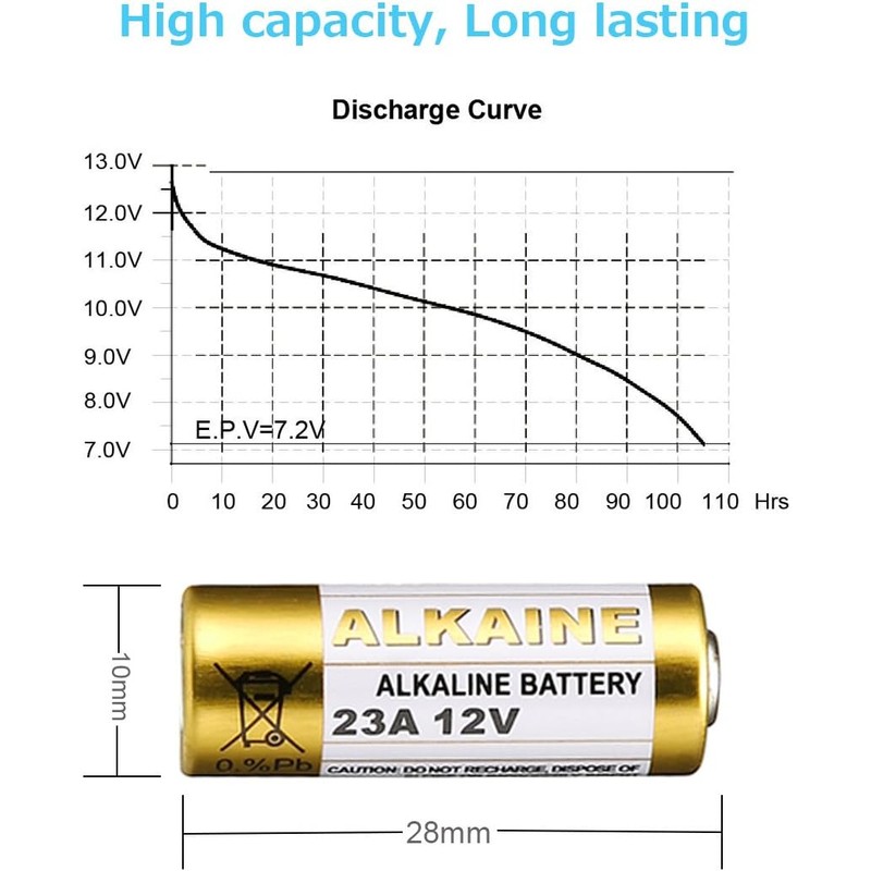 LiCB A23 12V Alkaline 23A Batteries (10-Pack)