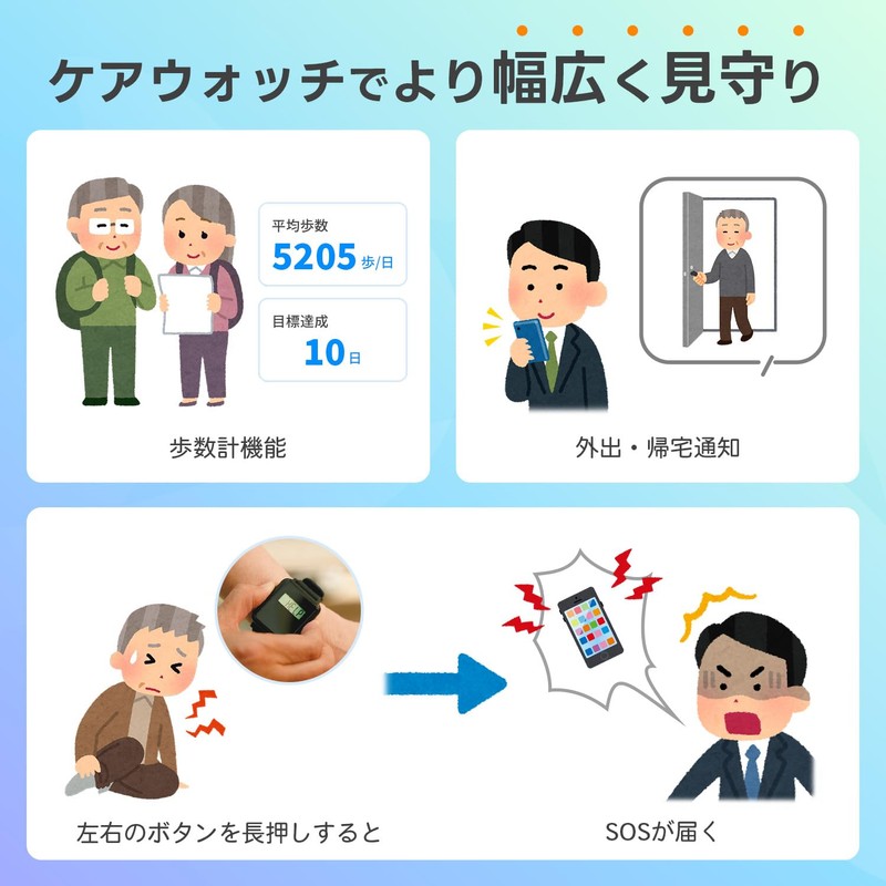 Living Alone, Watch Over the Elderly, Small Sensor, Notify Only