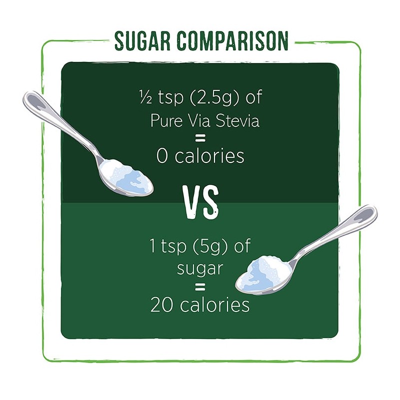 Pure Via Sugar Alternative