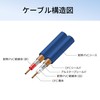 Audio Technica AT-CA64/2.0 OFC Audio Cable RCA for Car Use