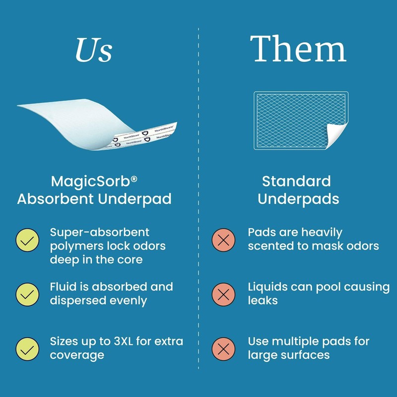 NorthShore MagicSorb, 36 x 48, 96 oz., Super-Absorbent Extra Long