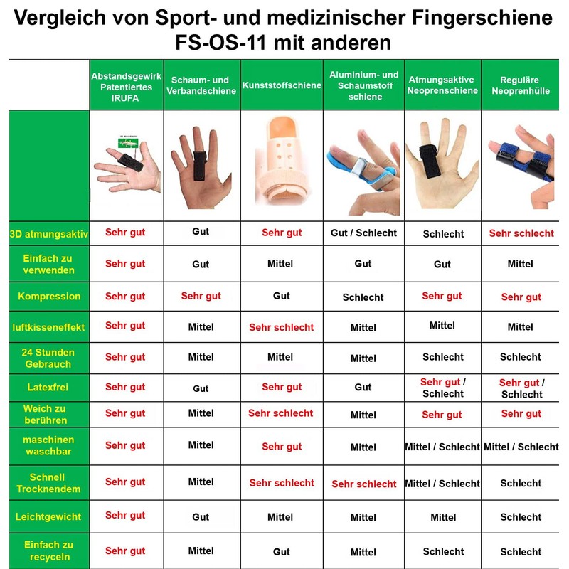 IRUFA, FS-OS-11.3D Breathable Finger Splint Trigger Finger Splint Straightener Curved