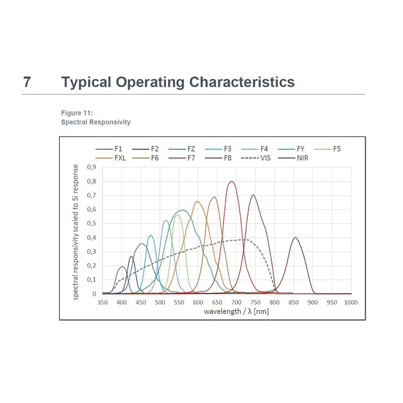 SweetSerenade Visible Infrared Color Spectrometer AS7341-V2 Sensor Module Color Temperature