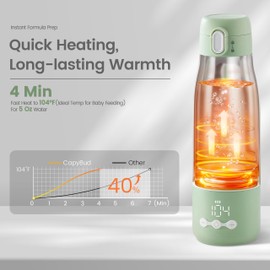 CapyBud Portable Bottle Warmer for Travel, 3Min Fast Heating Bottle Warmer for Breastmilk & Water, 12 Oz Milk Warmer with Precise Temp Control and 9000mAh Long-Lasting Battery for Travel, Car, Outdoor