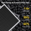 APH3000 Replacement Filter Compatible with KNKA APH3000 Air Purifier for