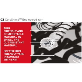 Honeywell 10 Pairs CoreShield™ Cut Resistant Work Gloves, Black/Red, Cut Level A, Nitrile Microfoam Coating, Washable, Touchscreen Capacitive, Size 9/L, 21-1518B/9L