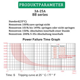 CLDIY 15A Circuit Breaker with Thermal Overload Protection, 88 Series Manual Push Button Reset with Quick Connection Terminals and Waterproof Keycap 32VDC or 125/250VAC 4PCS