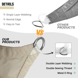 TANG 12' x 12' Waterproof Shade Cloth with Grommets, Sun Shade Sail Rectangle Straight Side, 260 GSM UV Block Fabric Patio Canopy for Deck Carport Backyard Pergola Cover, Beige