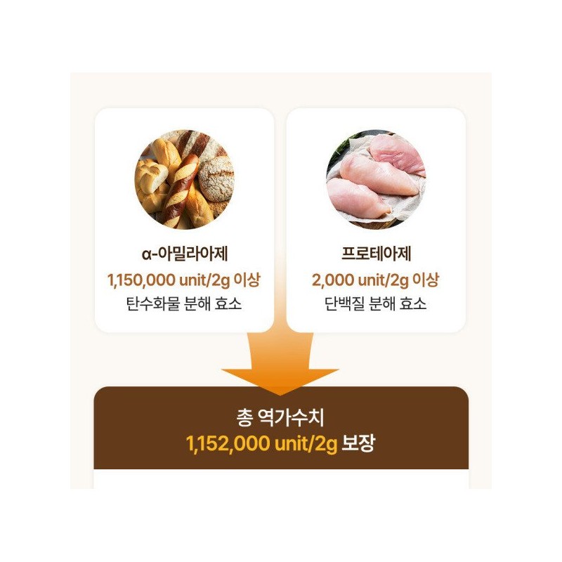 자연 발효 곡물 테프 효소 유산균 당효소 난소화성 식이섬유 복합물
