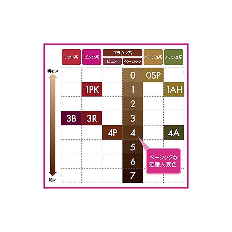 Kao Blaune Bubble Hair Color For Gray Hair - 1AH