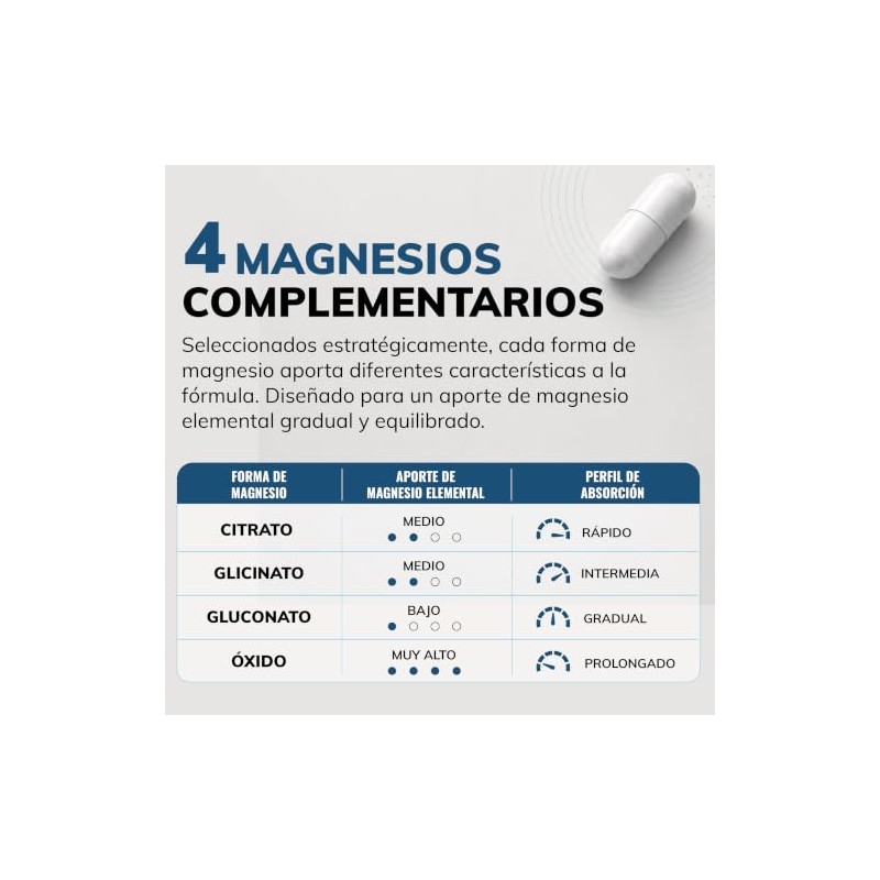 Beyond Vitamins | Magnesio Complex | CON 4 MAGNESIOS: Citrato,