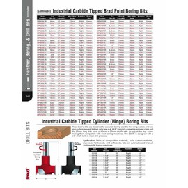 Industrial Carbide Tipped Brad Point Boring Bit