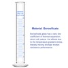 Labasics 4-Pack Borosilicate Glass 50 ml Heavy Wall Graduated Cylinder