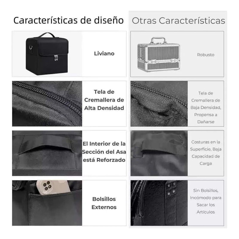Maletines De Maquillaje Profesional Impermeable 4 Niveles Negro