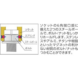 3/8 (9.5 mm) Sq. nattogurippuekusutoradyi-pusoketto