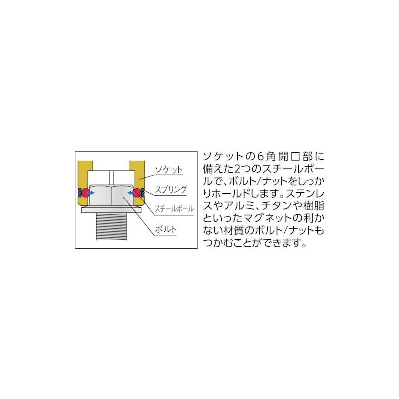 3/8 (9.5 mm) Sq. nattogurippuekusutoradyi-pusoketto