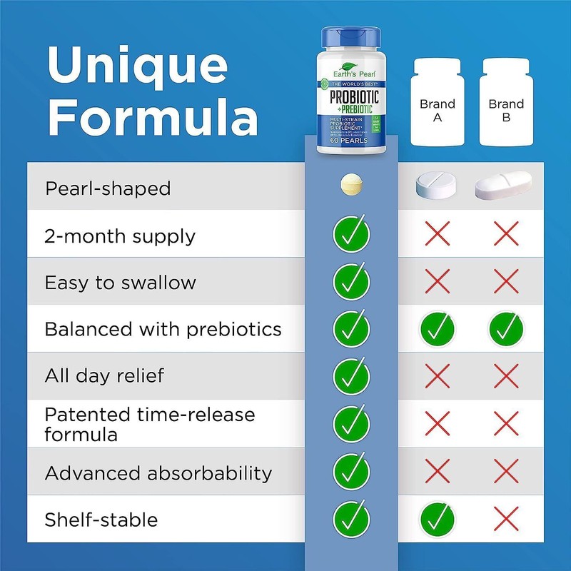 Pearl 60 Day Supply – Earth’s Pearl Probiotic & Prebiotic