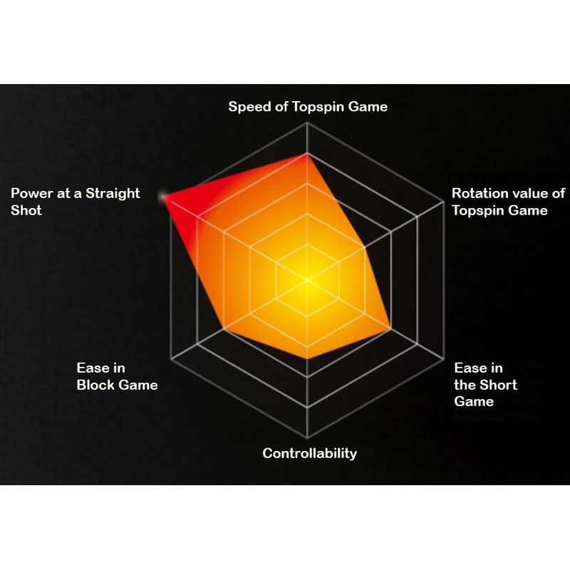 Butterfly (Butterfly) Table Tennis Rubber Blythe High Speed 05950 Red