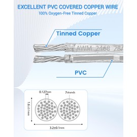 28 Gauge PVC Covered Wire 30FT, UL 2468 28 AWG 2 Conductor Tinned Copper 28/2 Flexible Transparent Cable for String Lamp Cord, LED Light Strip, DIY, Festival Decor, Sound, Speaker, 300V