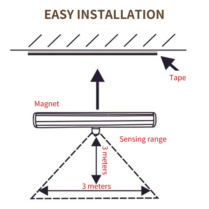 Motion Sensor LED Lights, Wireless 30 LED Motion Sensor Activated